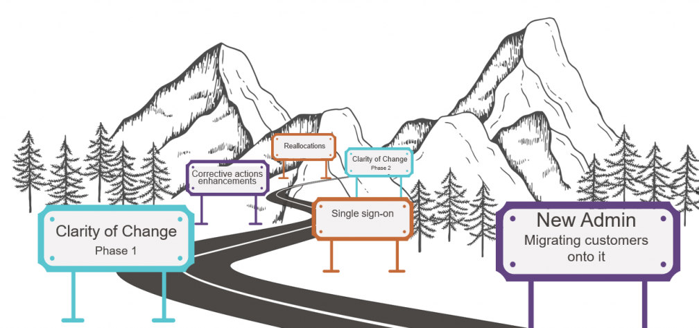 TechTalk Oct2020 RoadOfChange